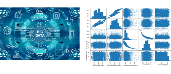 <Industry Data Set : Training>