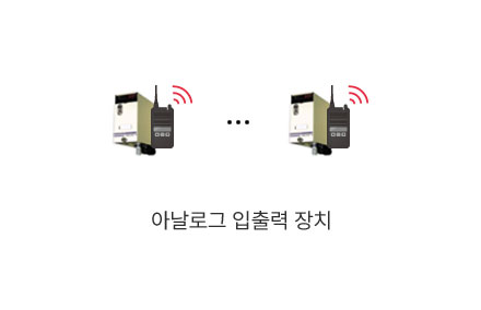 아날로그 입출력 장치